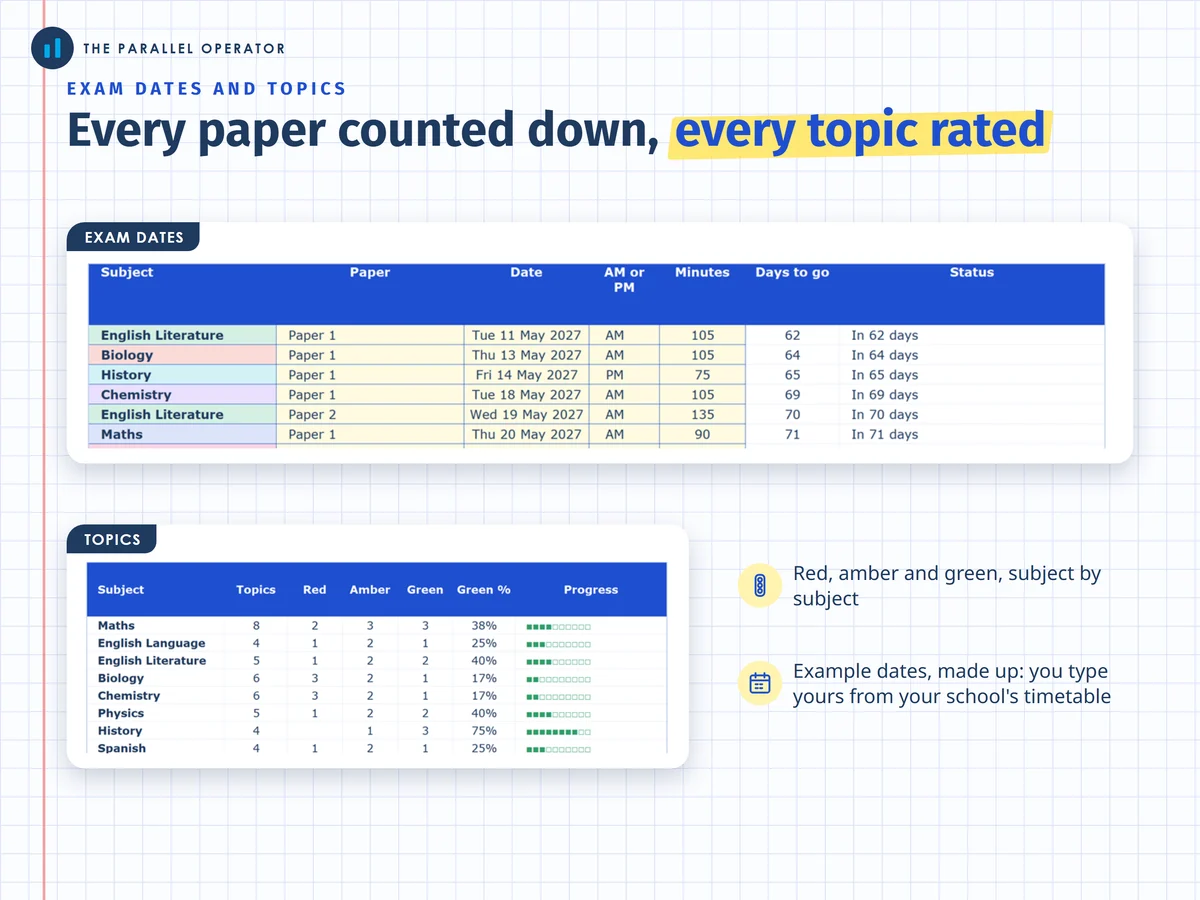 The exam dates and topics tabs