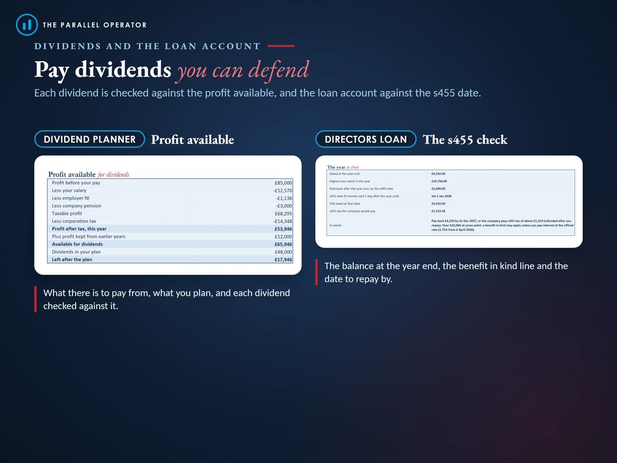 The dividend planner and directors loan tabs