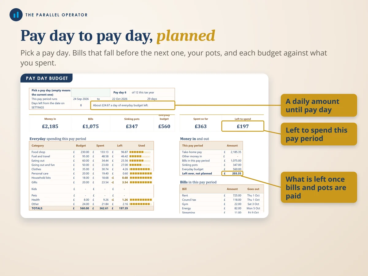 The pay day budget tab