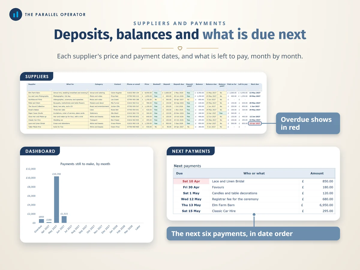 Suppliers and payments