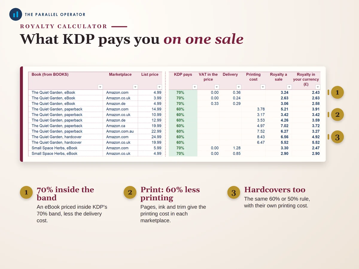 The royalty calculator tab