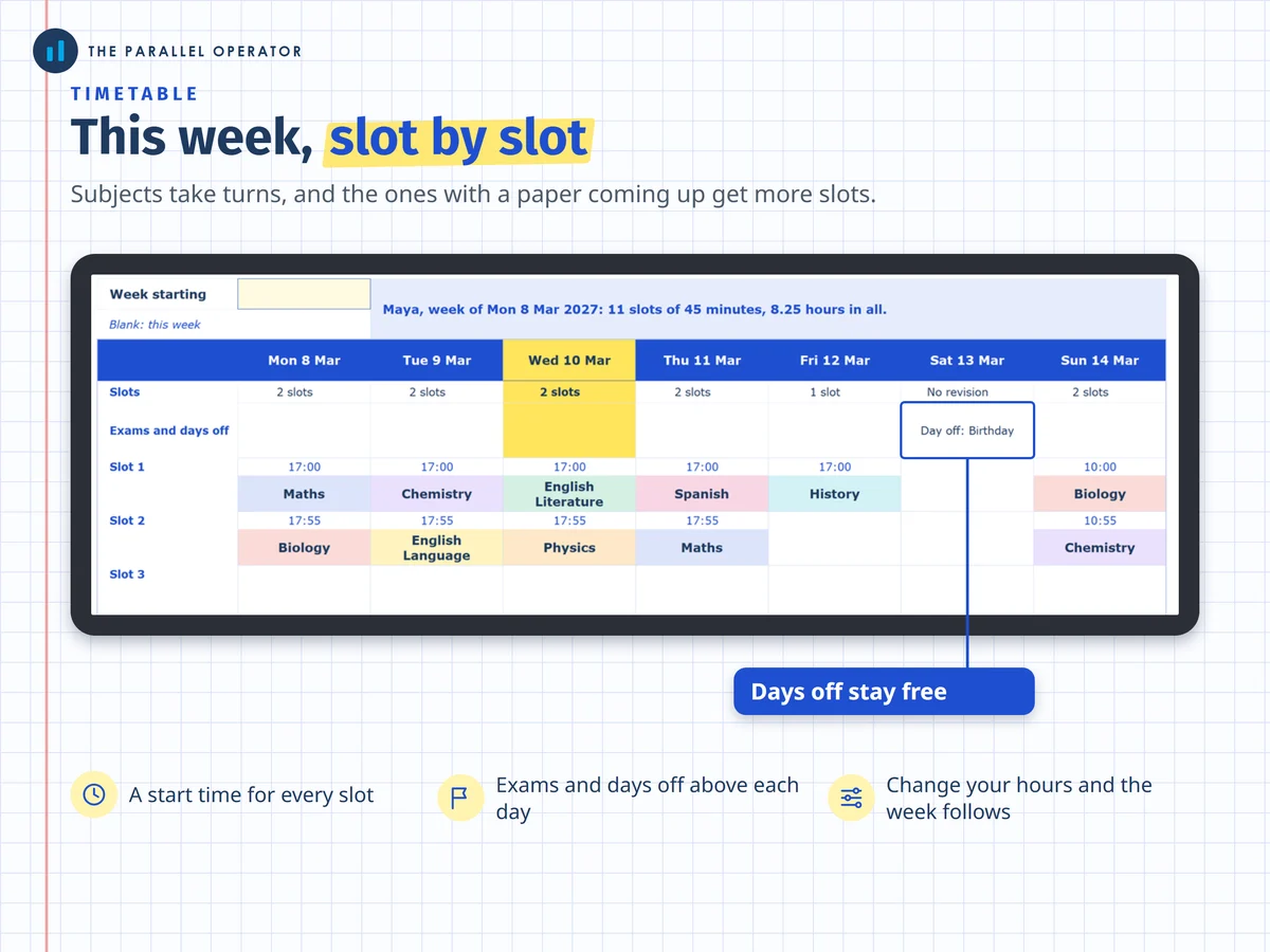 The timetable tab, slot by slot