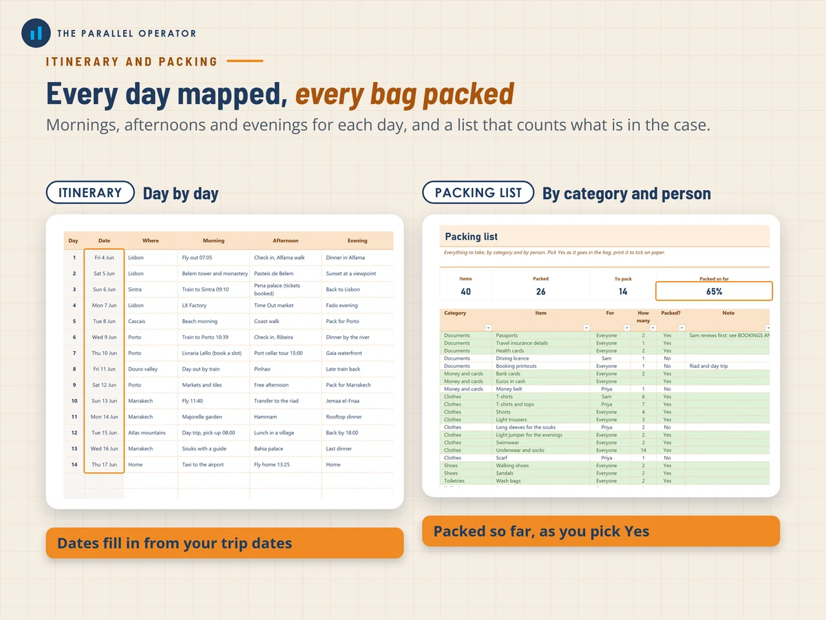 The itinerary and packing list tabs