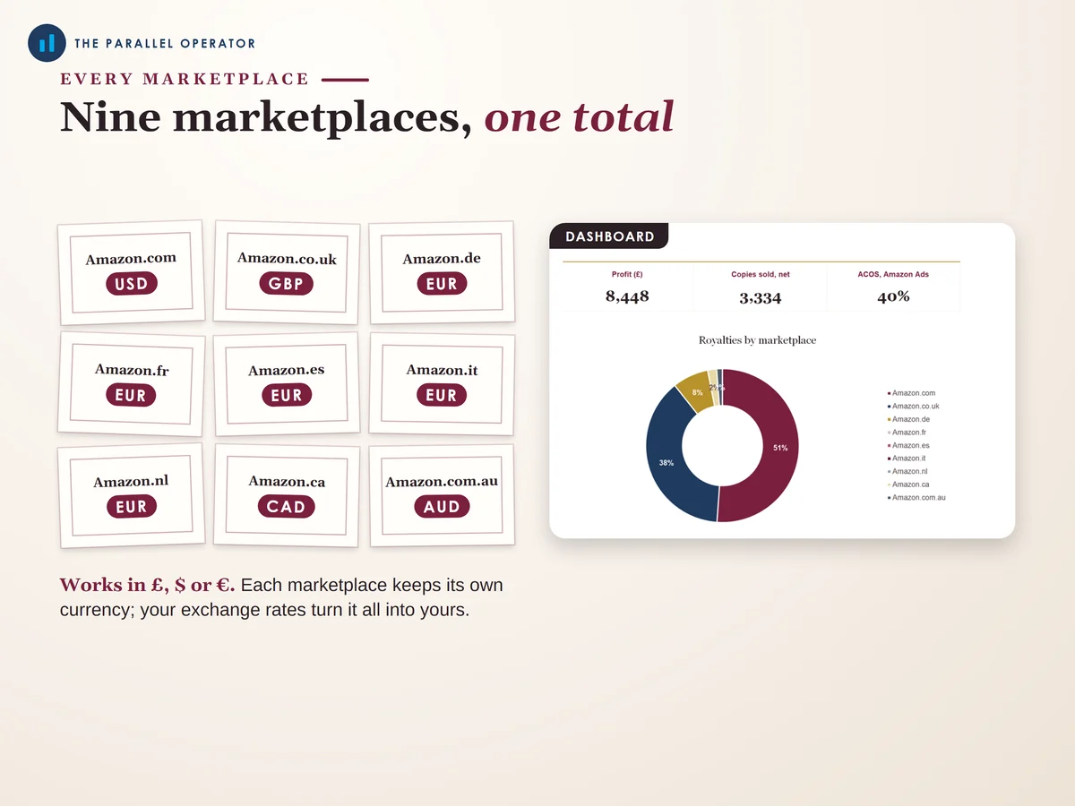 Nine marketplaces in one total