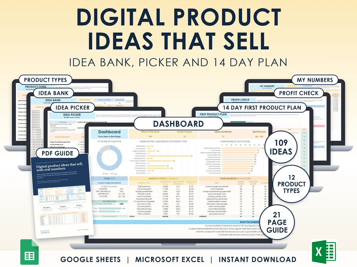 Digital product ideas that sell, the idea bank, picker and 14 day plan