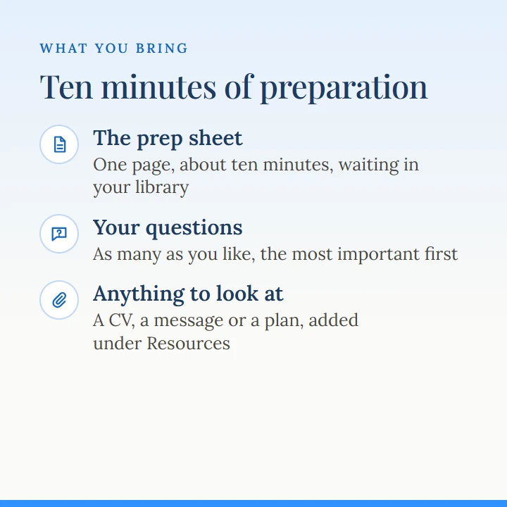 What you bring: the one page prep sheet (about ten minutes, in your library), your questions with the most important first, and anything you want looked at, such as a CV, a message or a plan.