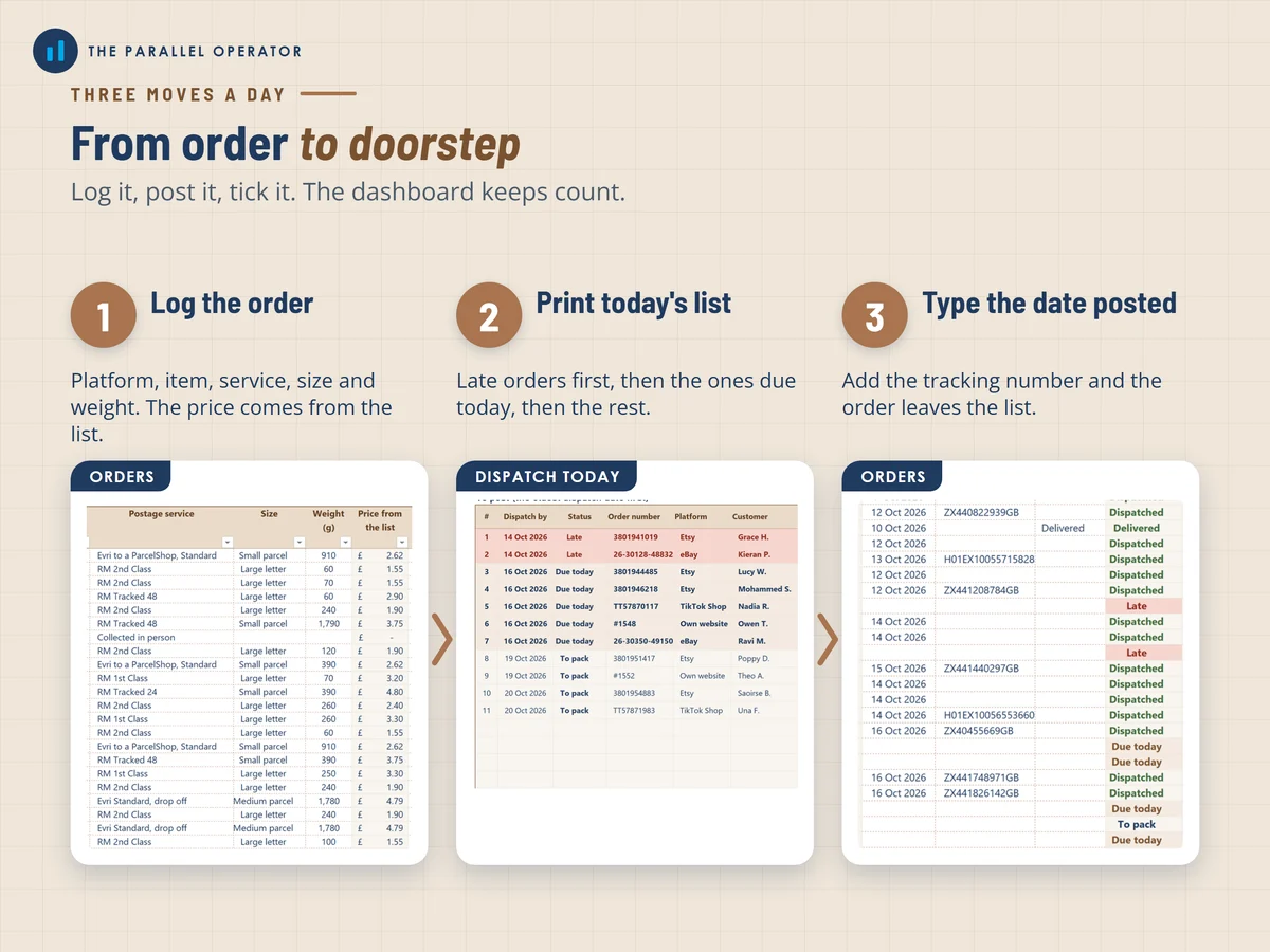 From order to doorstep