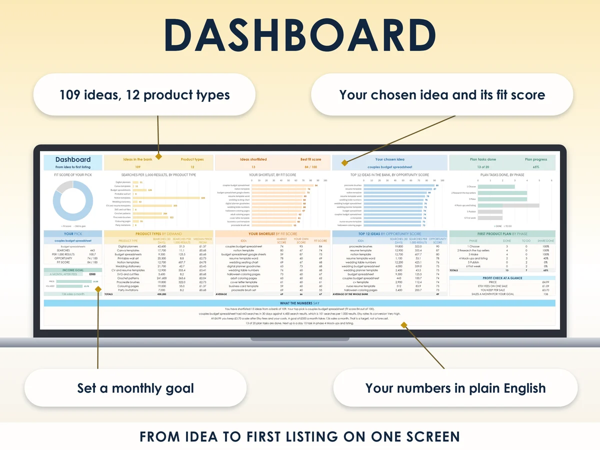 The dashboard tab