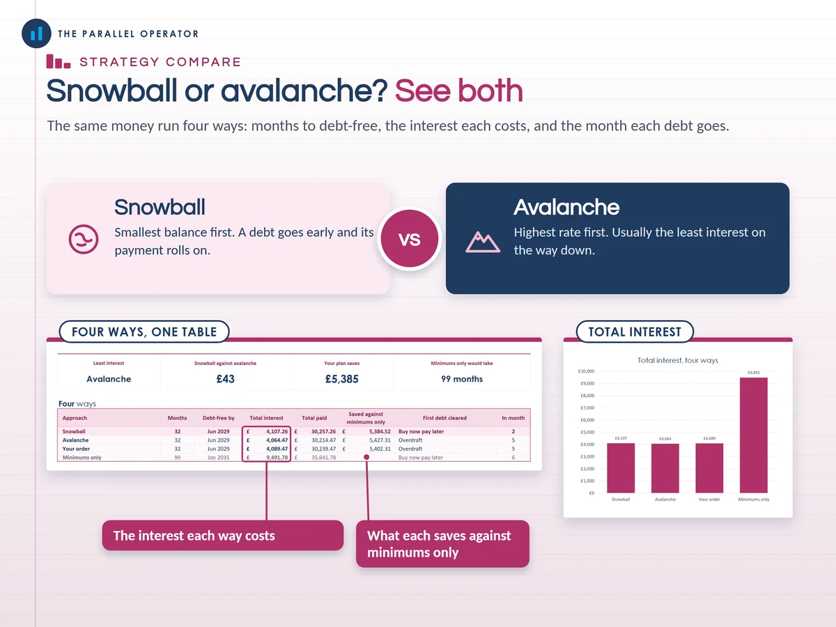 The strategy compare tab