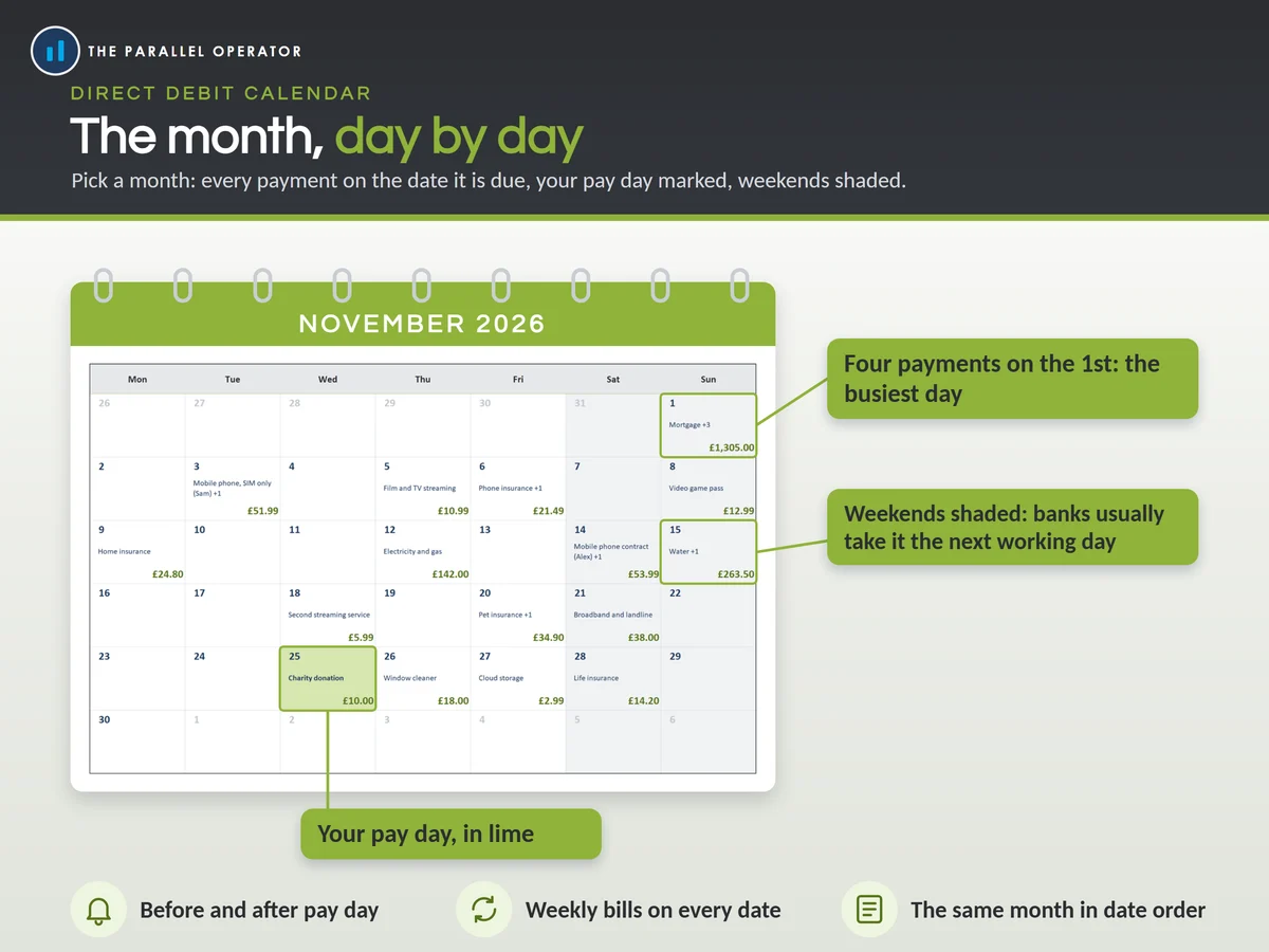 The direct debit calendar tab