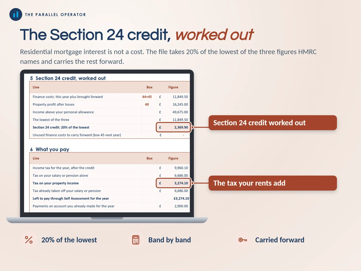 The Section 24 credit, worked out