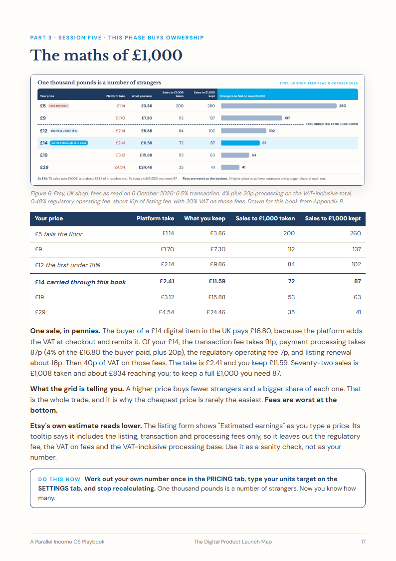 Page 17: the maths of £1,000, the price grid with every fee