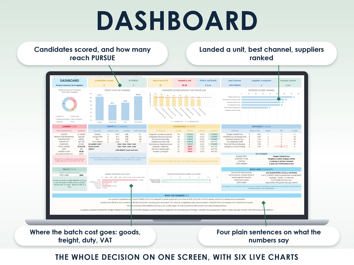 The dashboard tab