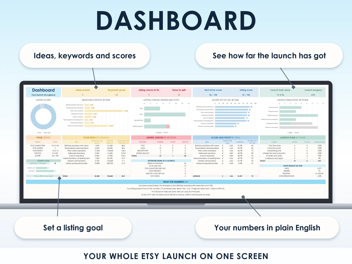 The dashboard tab
