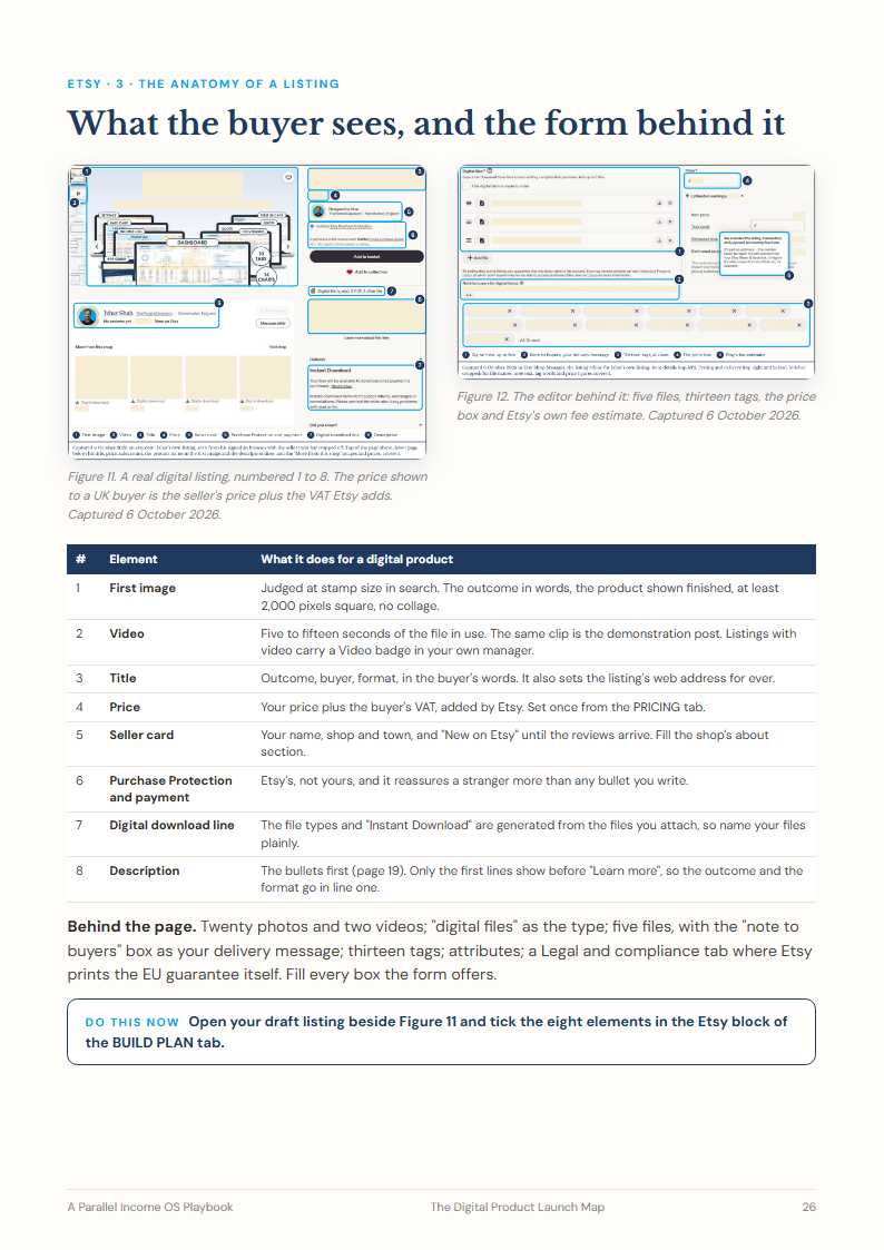 Page 26: the anatomy of an Etsy listing, numbered on a real listing