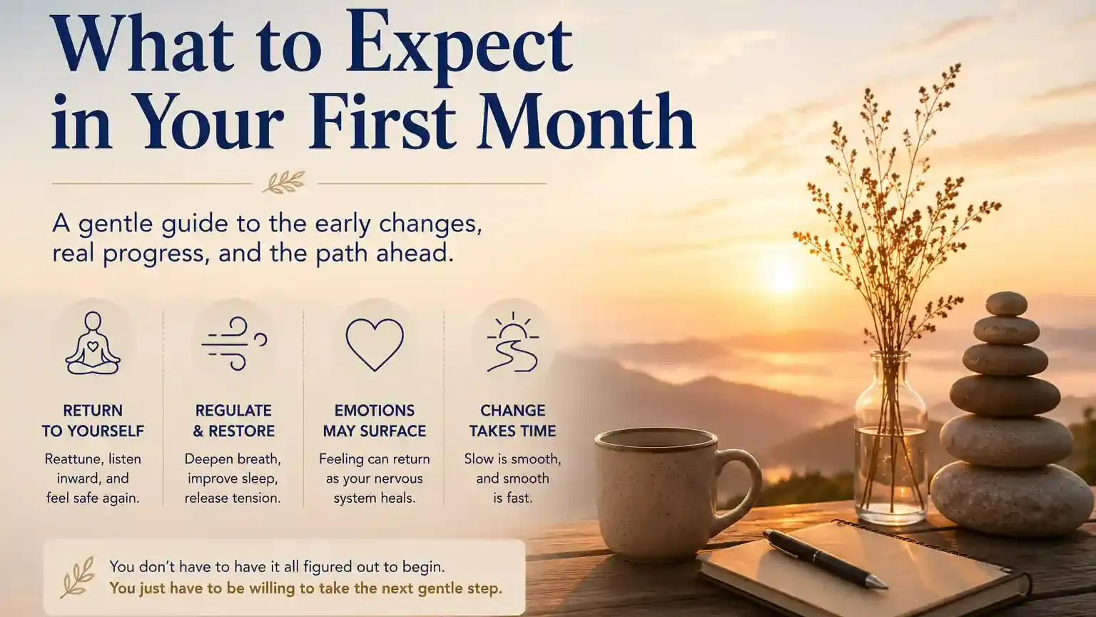 First Months of Recovery from Focal Dystonia