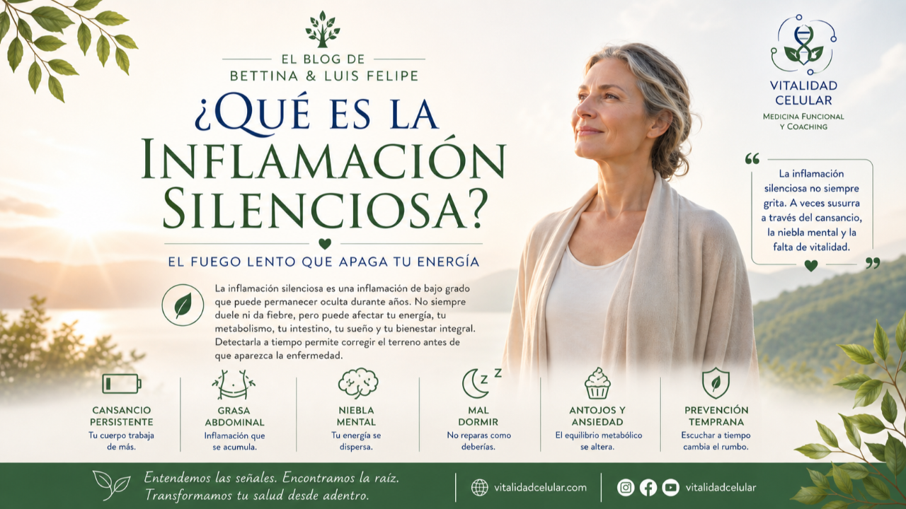 Inflamación Silenciosa