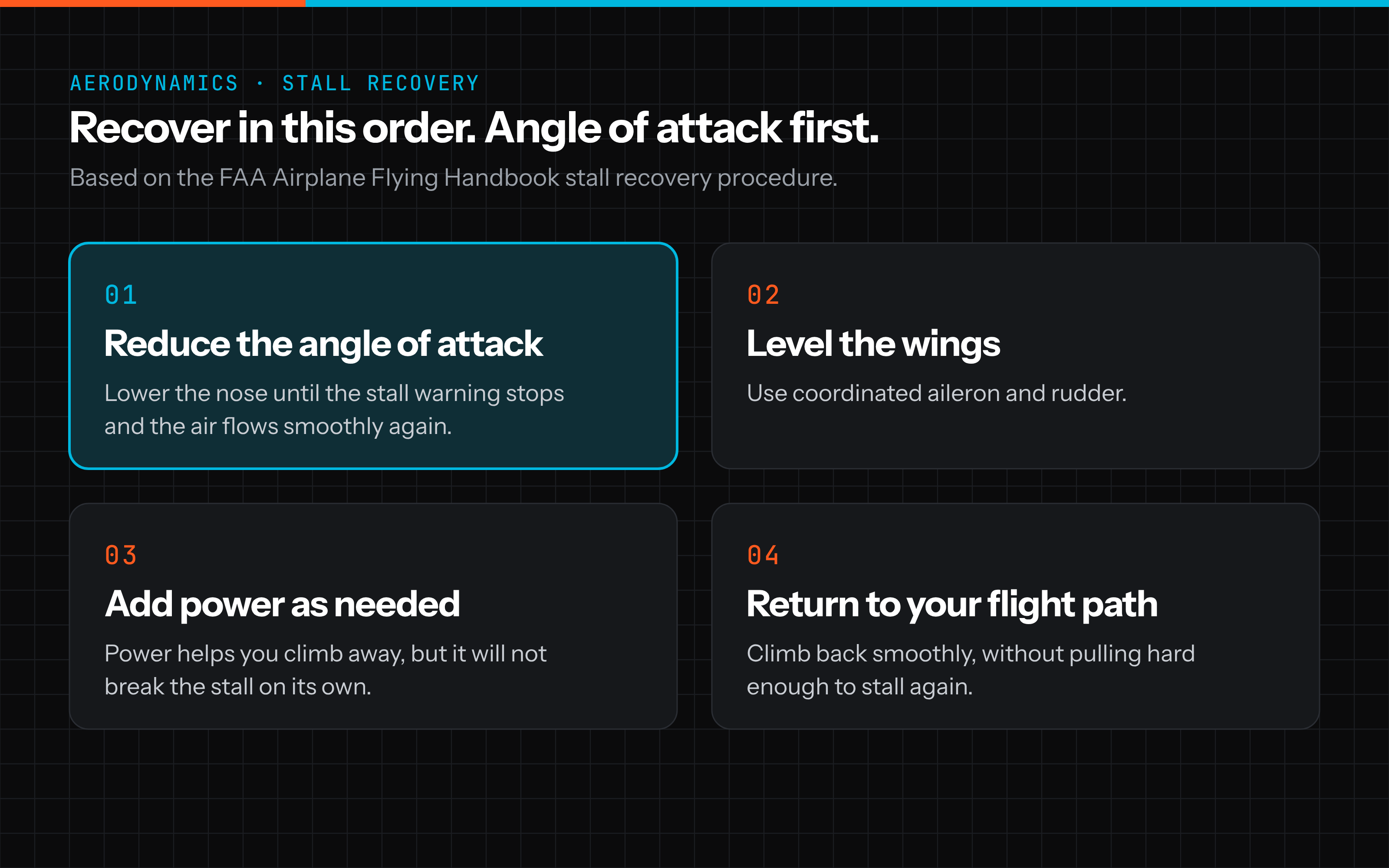 Stall recovery in four steps: reduce the angle of attack, level the wings, add power as needed, and return to your flight path.