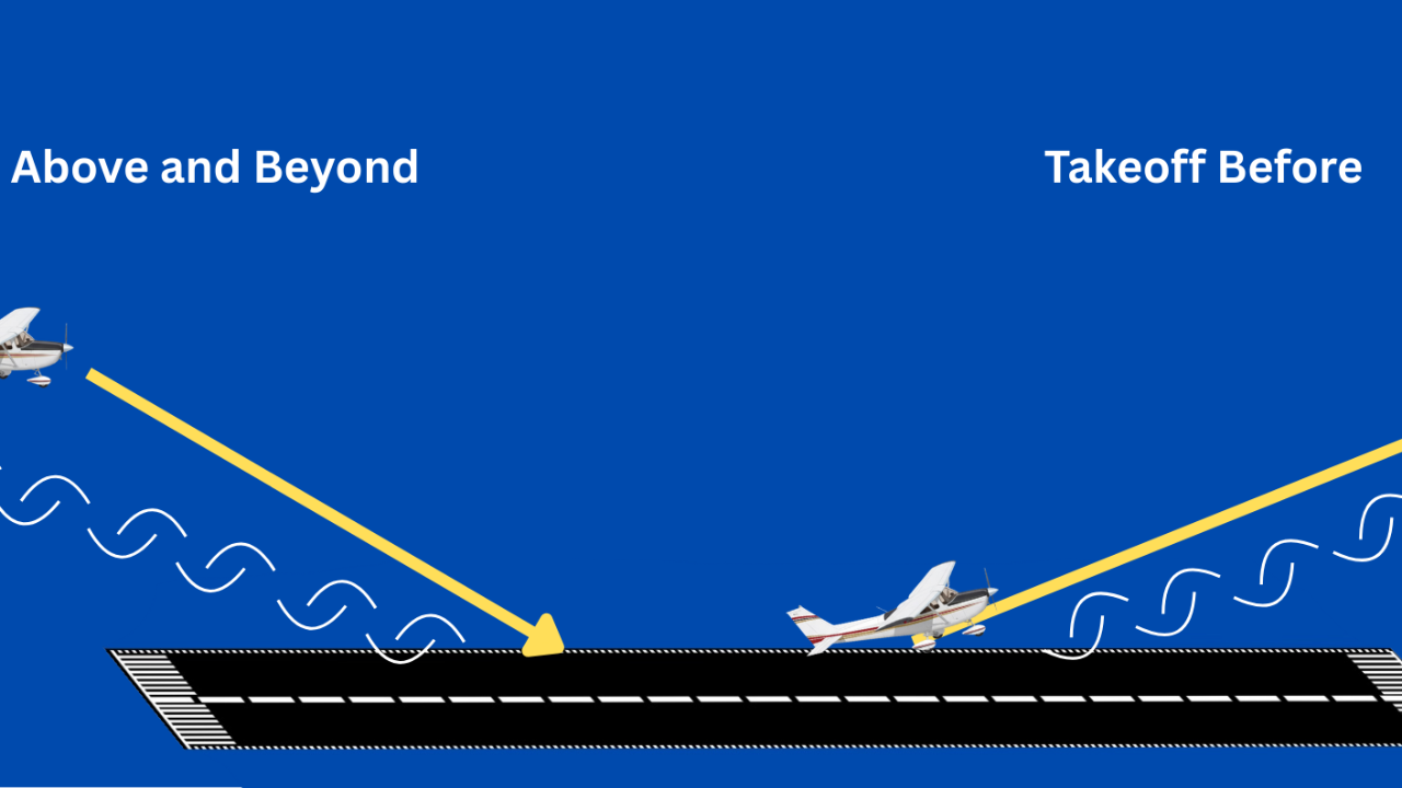 A large aircraft on final approach passes over a smaller light aircraft rotating on takeoff. Two counter-rotating wingtip vortices trail behind the large aircraft, sinking toward the runway surface and illustrating the wake turbulence avoidance technique of rotating prior to the heavy aircraft's rotation point and climbing above its flight path.