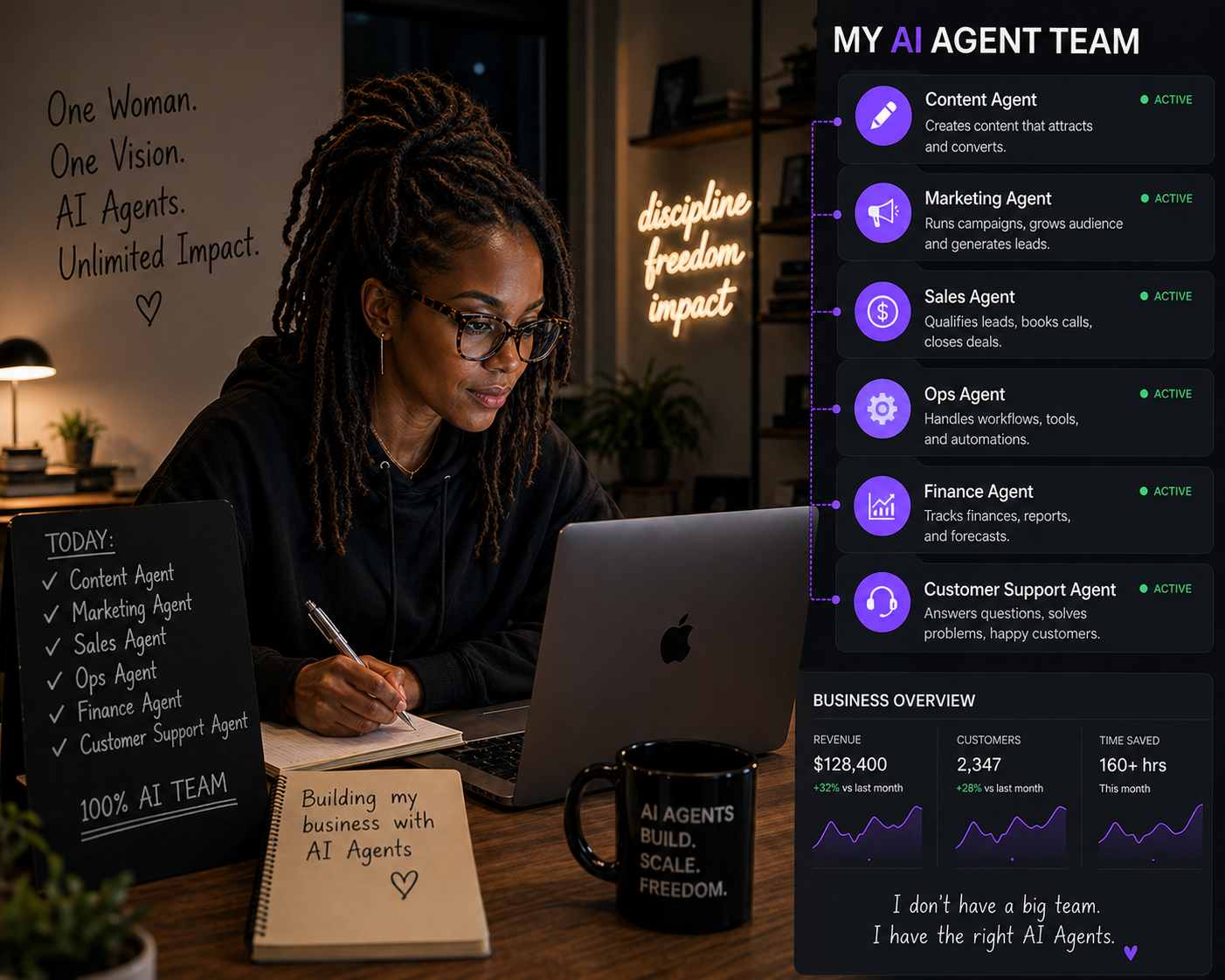 How I rebuilt my business website with AI in a weekend