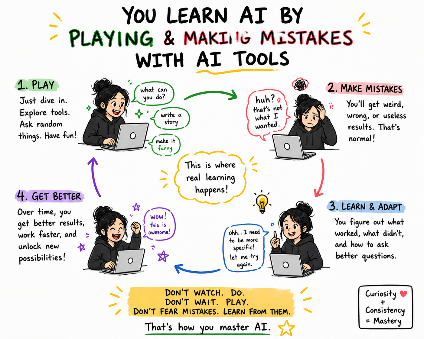 Stop watching AI demos start breaking things