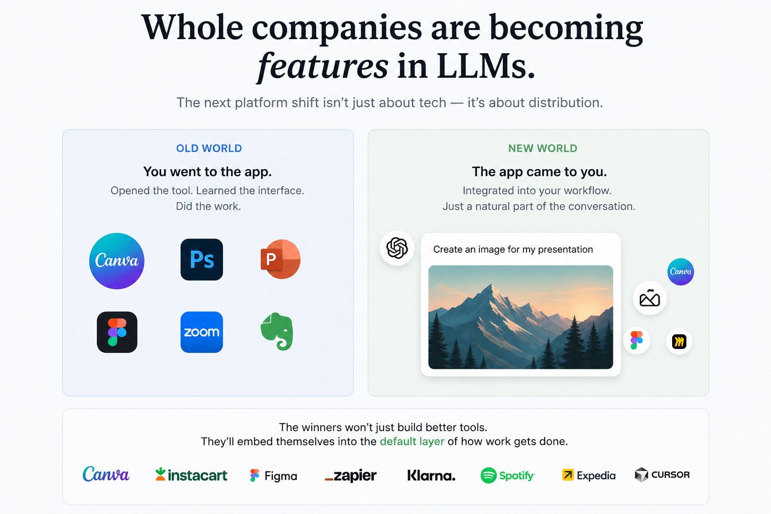 Why that hot AI tool will be a feature in 6 months