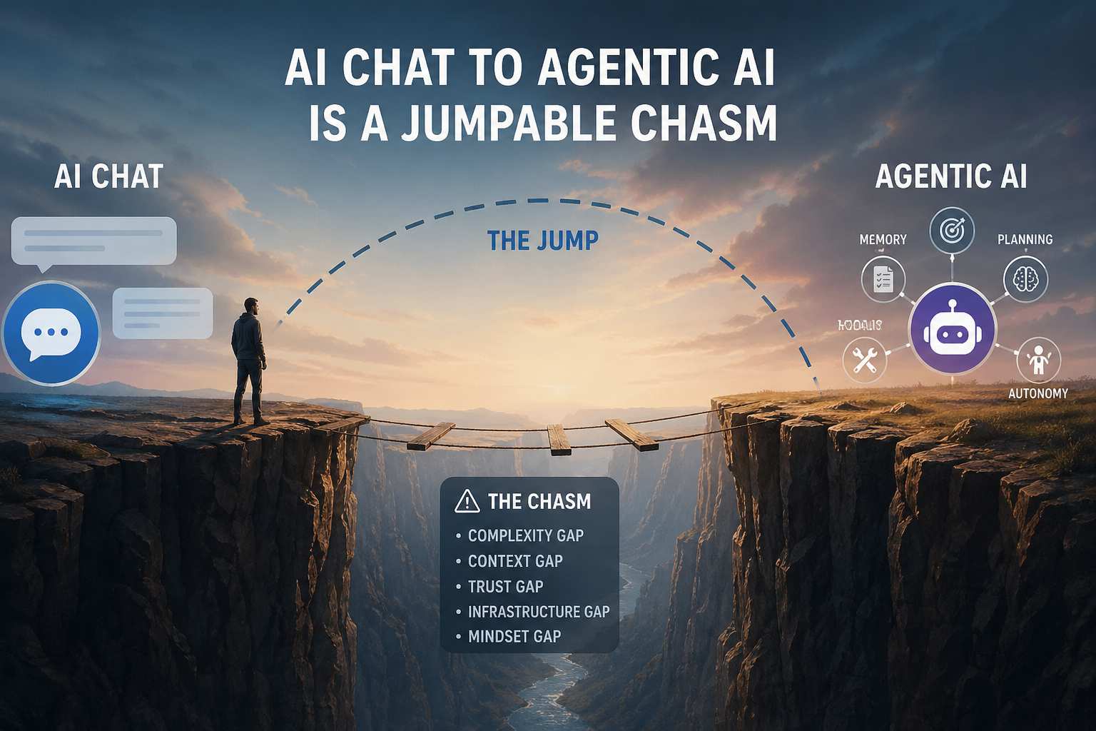 From chatting with AI to building with agents