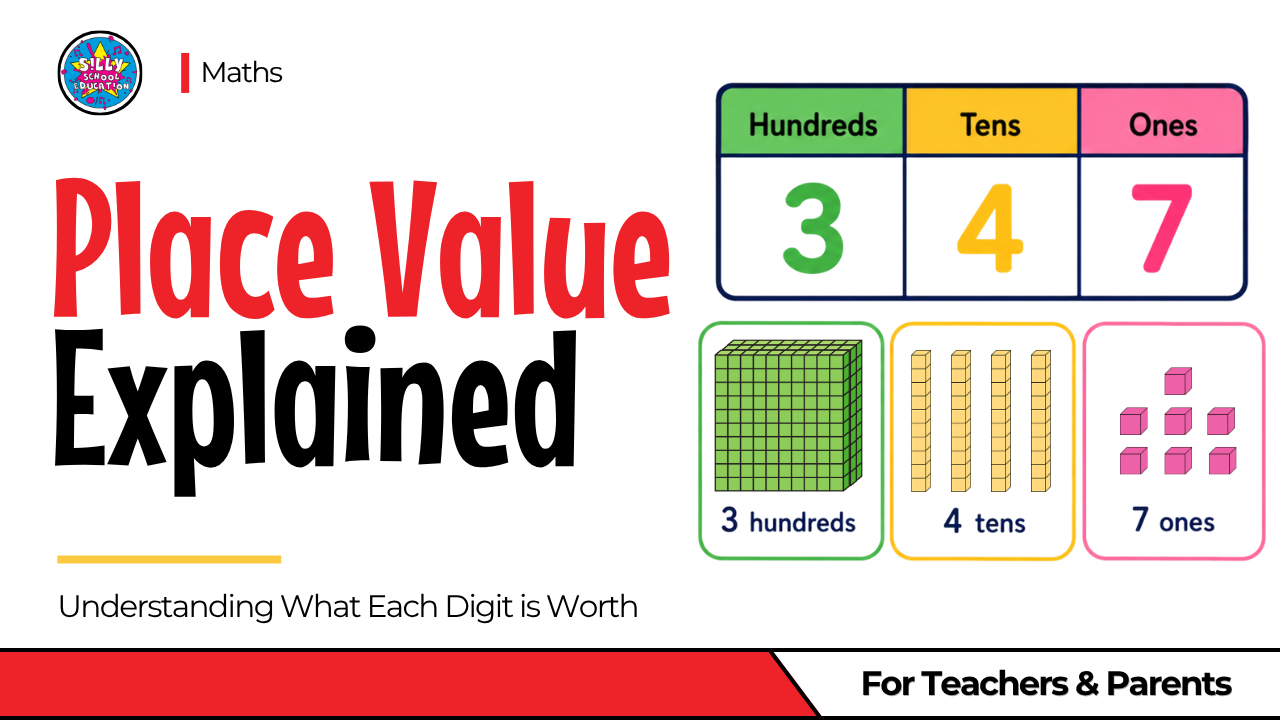 Place Value Explained