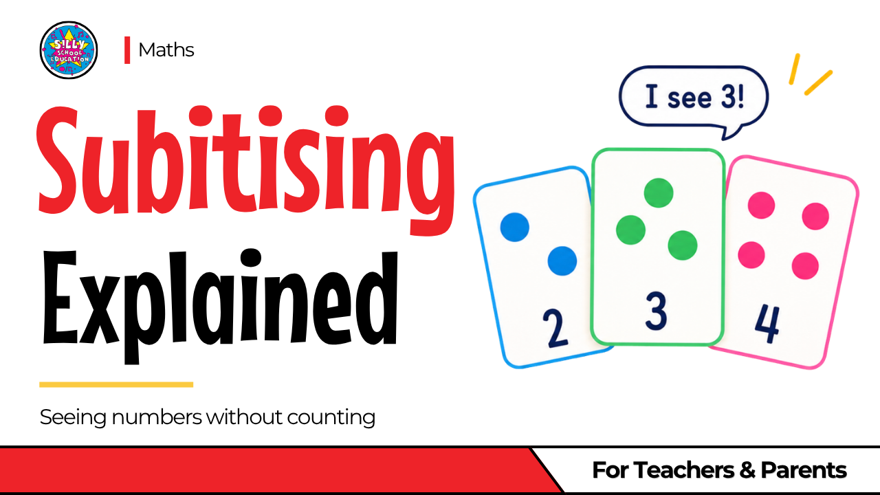 Subitising