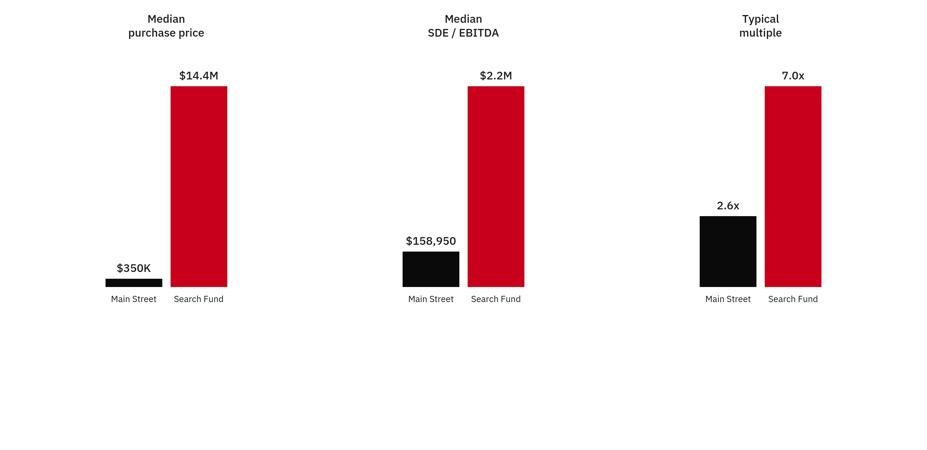 Same label, different asset class