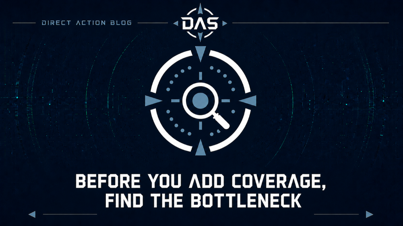 Before You Add Coverage, Find the Bottleneck