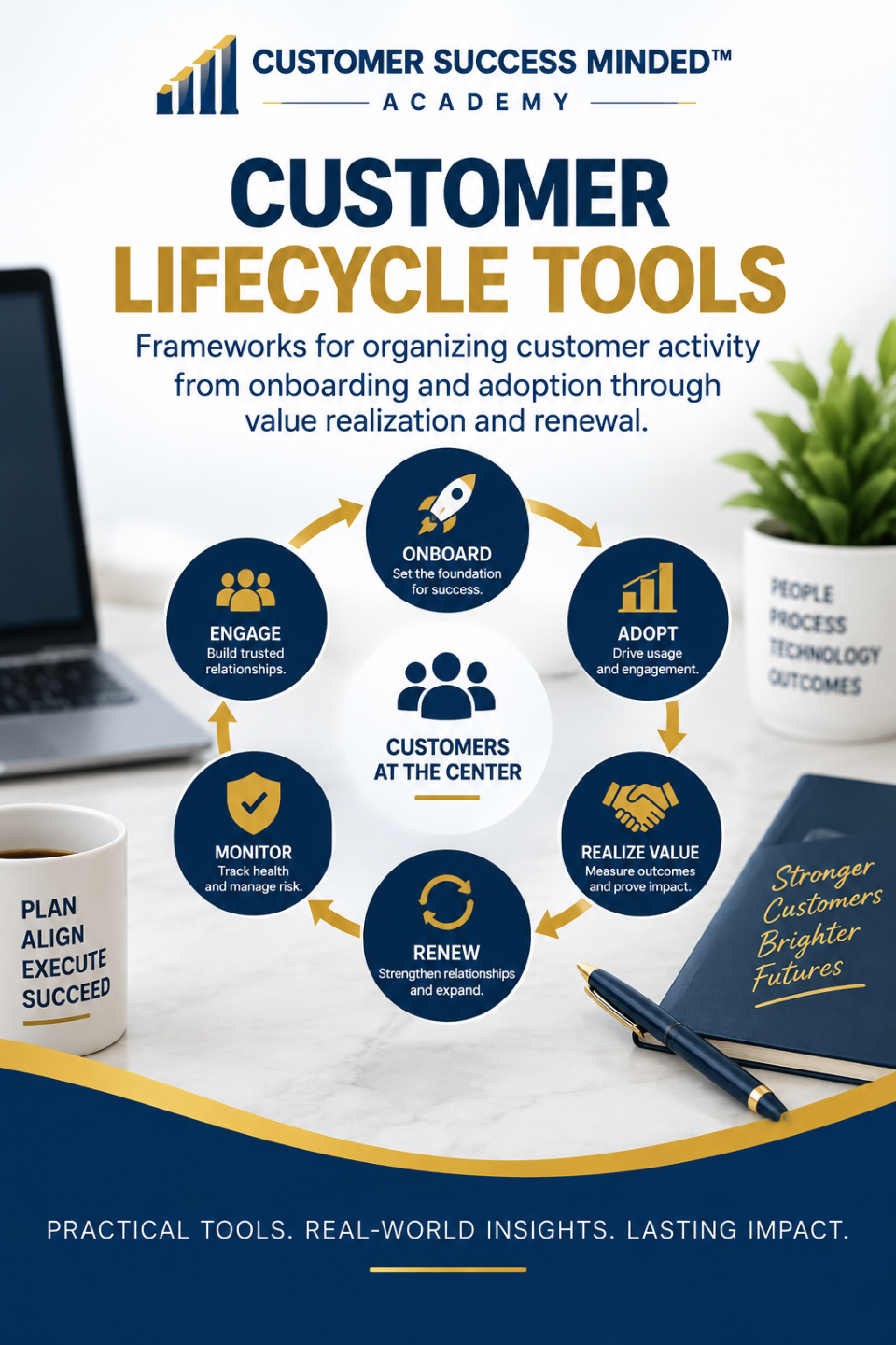Customer Lifecycle Tools