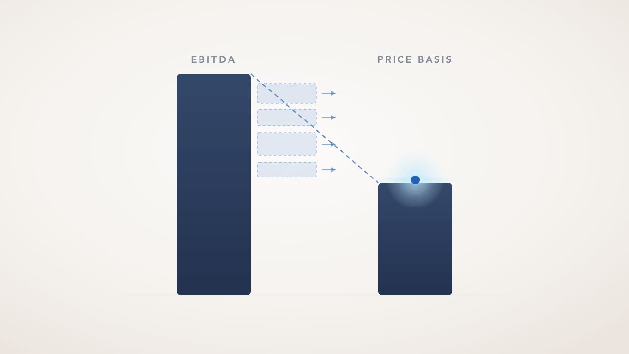 Gap between stated EBITDA and buyer-adjusted EBITDA representing valuation adjustments in a quality of earnings review
