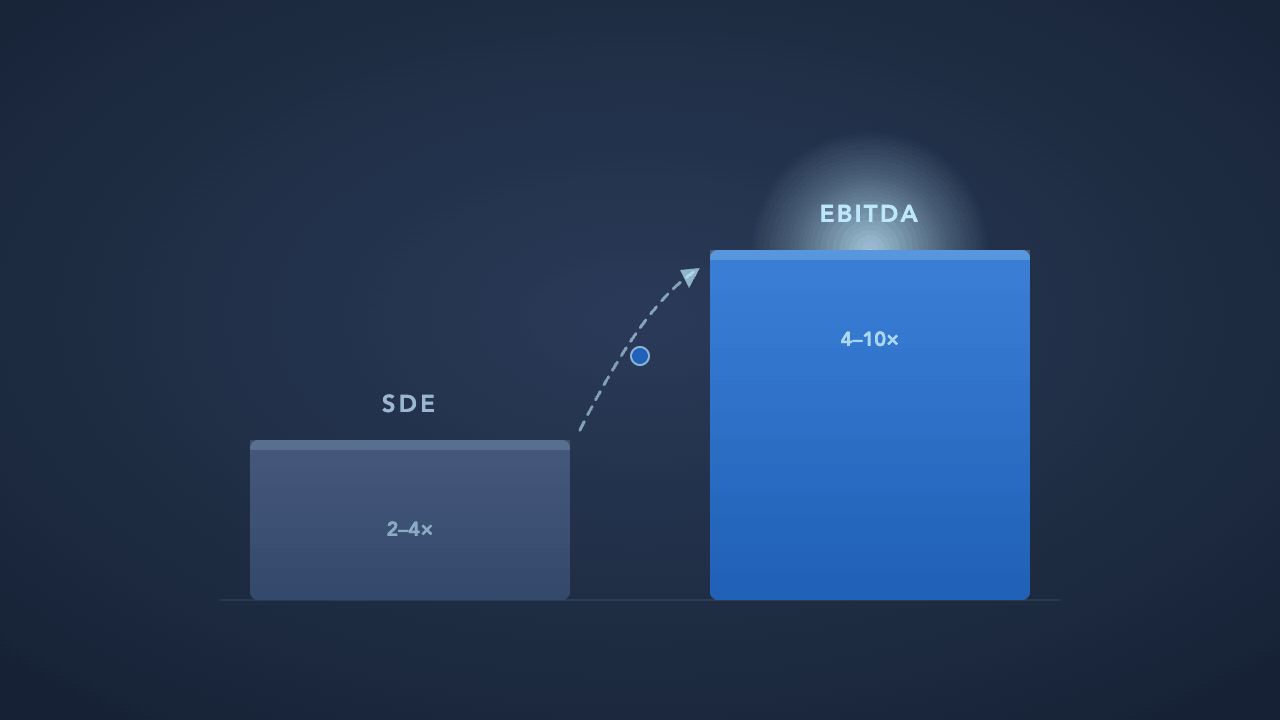Side by side comparison of SDE and EBITDA valuation metrics showing how each applies to different business sizes and buyer types