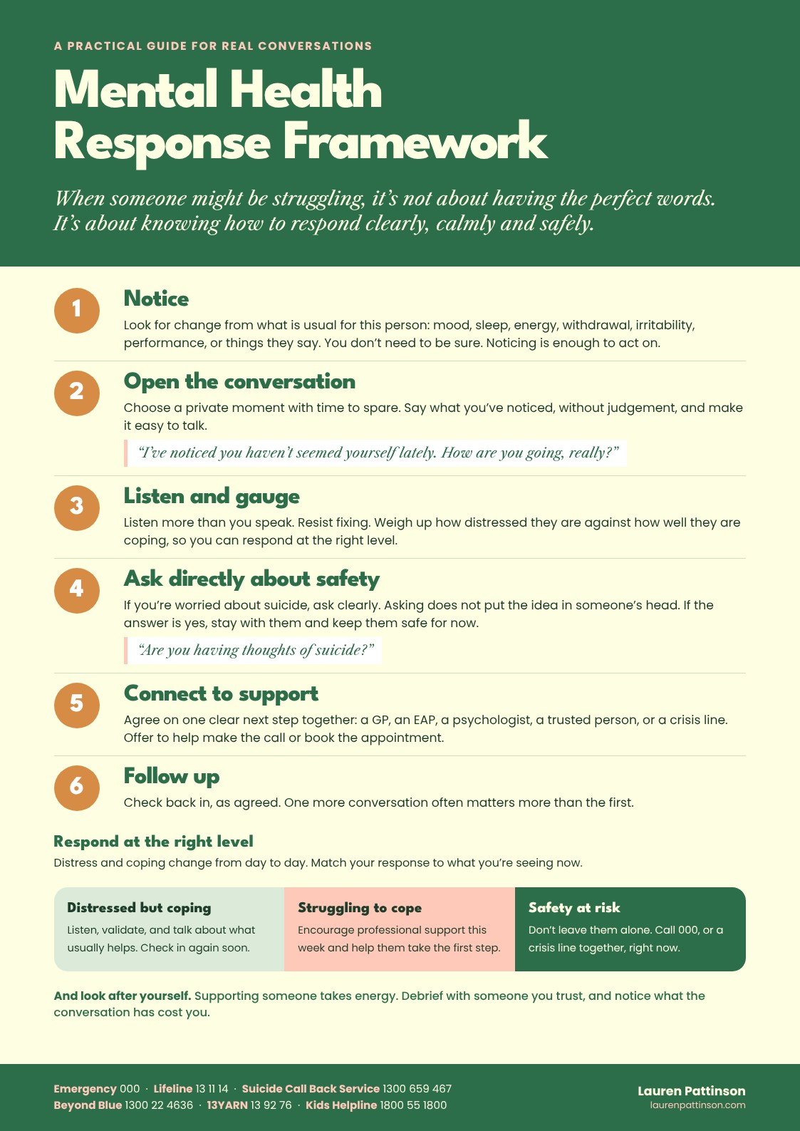 The Mental Health Response Framework poster