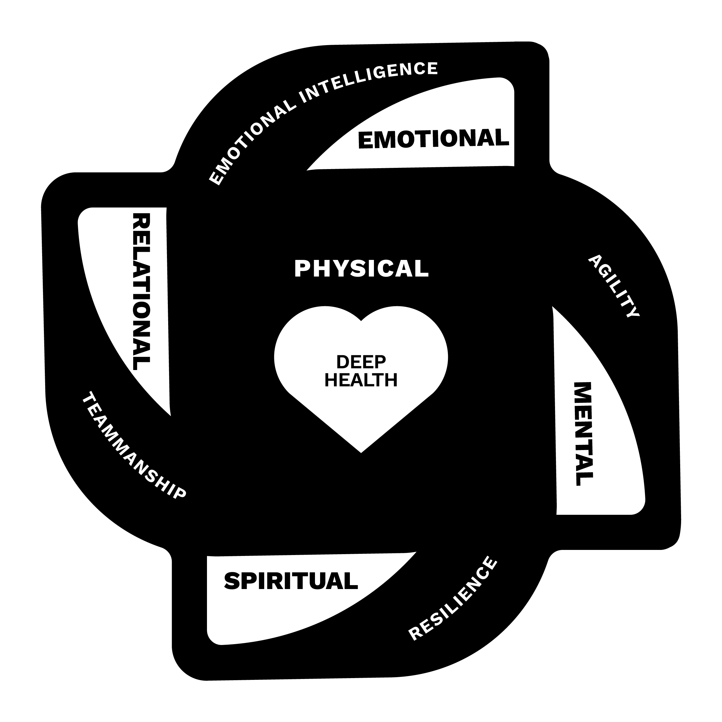 Future Fit Framework logo