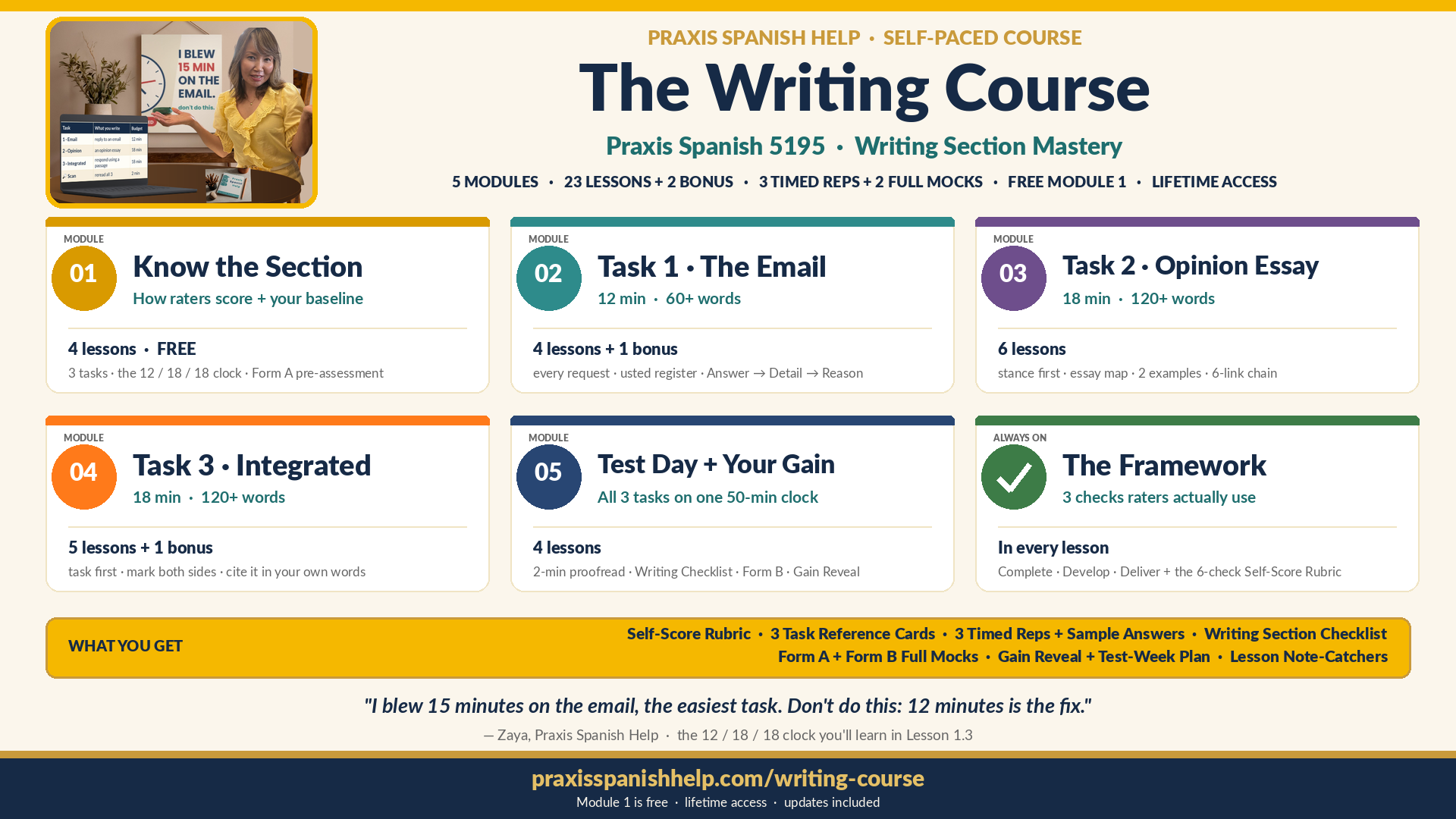 The Writing Course at a glance · 5 modules from baseline to test day