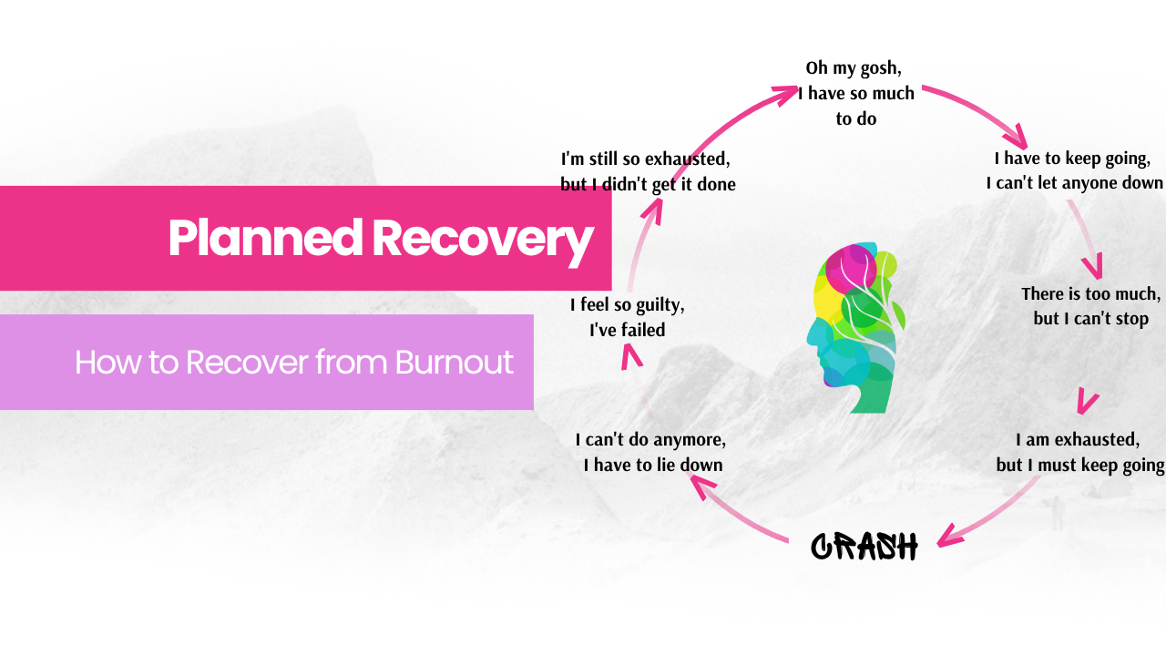 the CRASH cycle