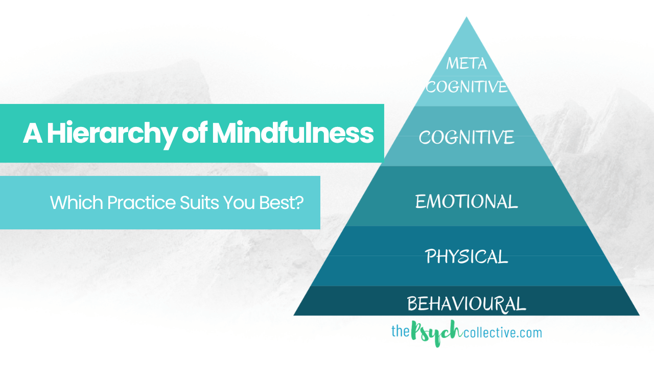 hierarchy of mindfulness