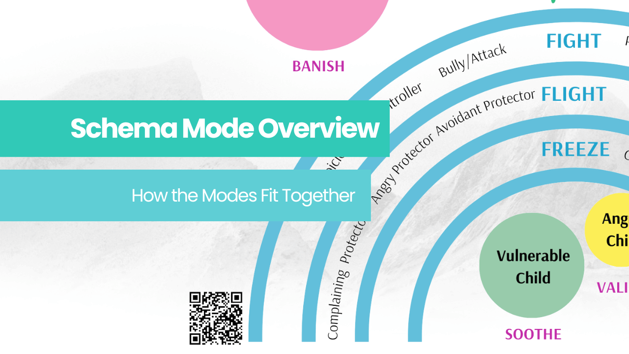 Schema Mode Therapy Overview