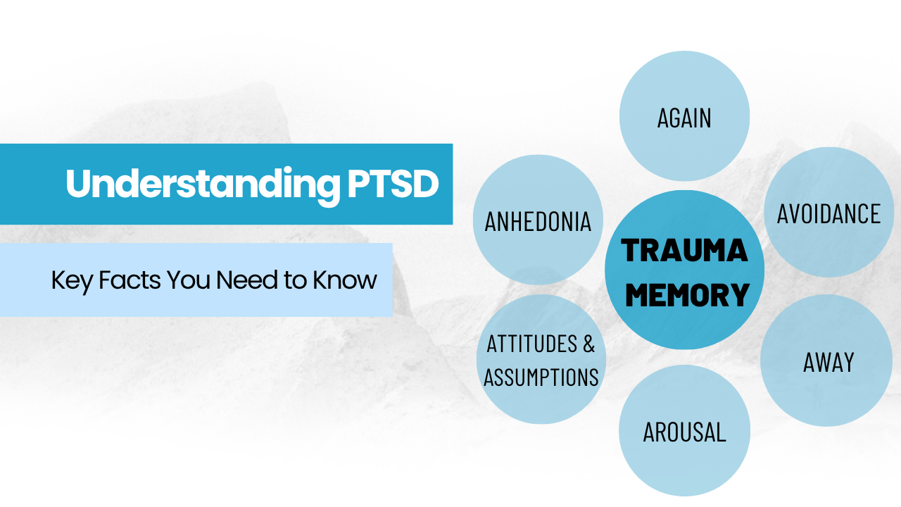 symptoms of PTSD