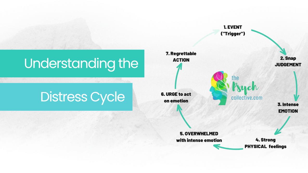 The Discress Cycle | The Psych Collective
