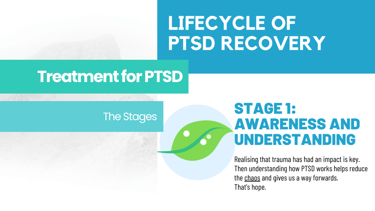 The Stages of recovery from PTSD