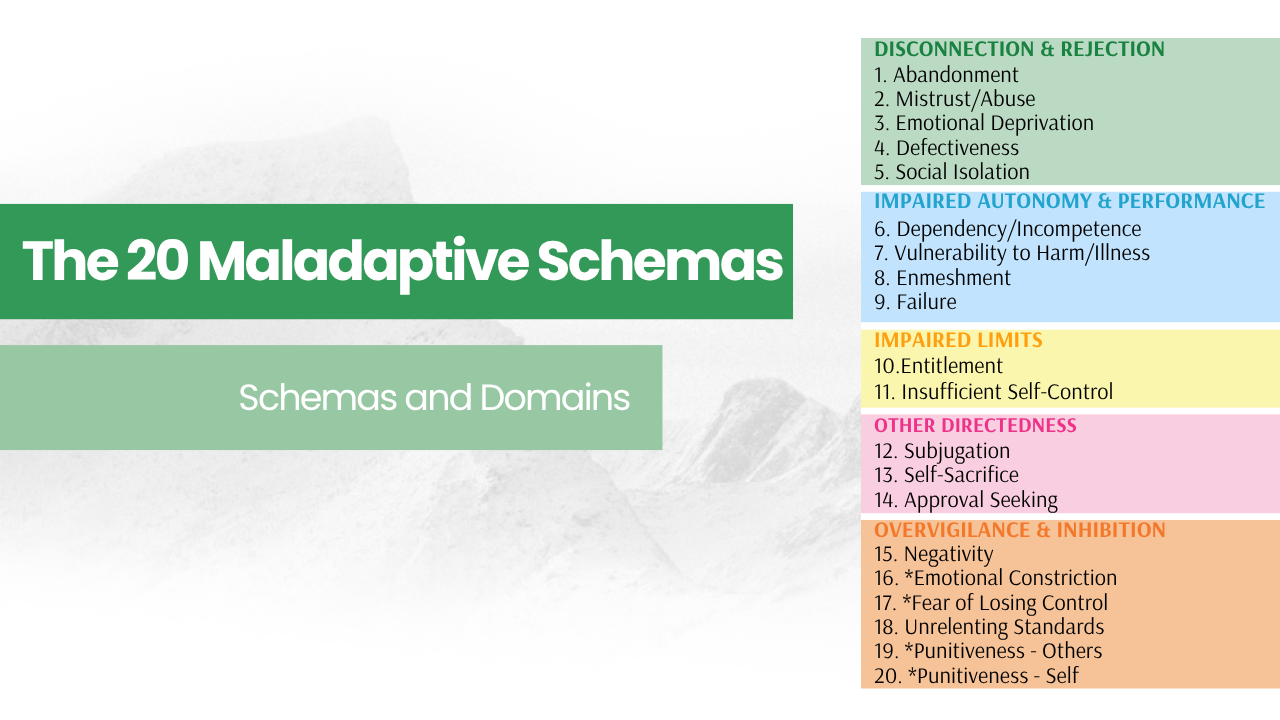 a bunch of colorful gears representing Maladaptive Schemas