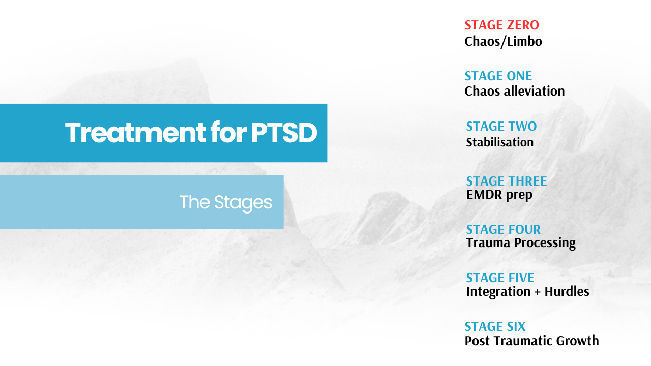 The Stages of recovery from PTSD
