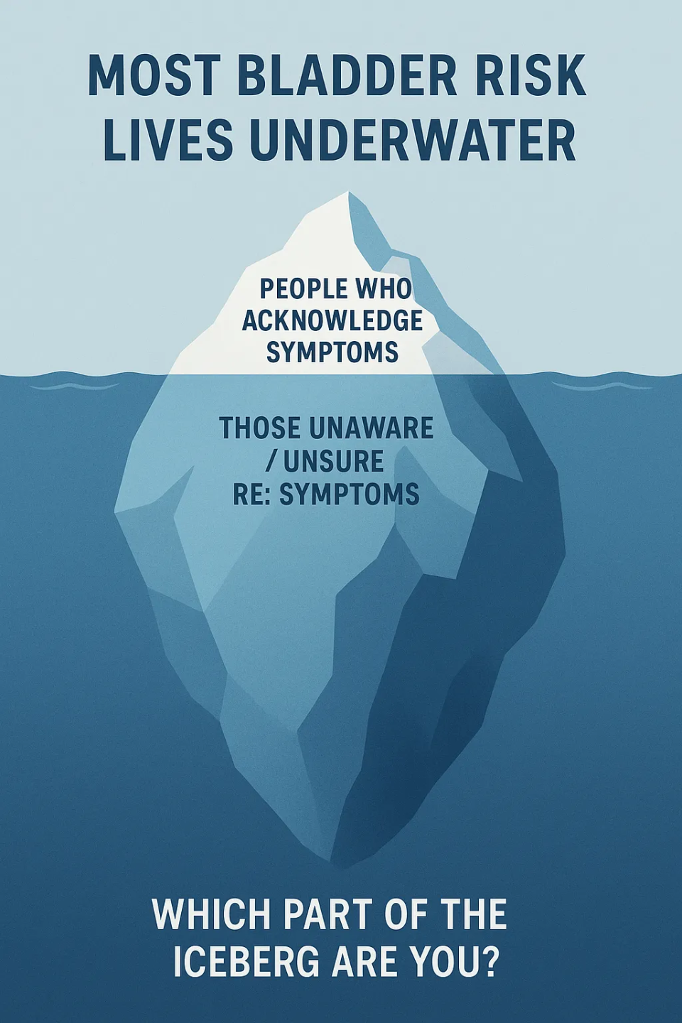 Most bladder risk lives underwater