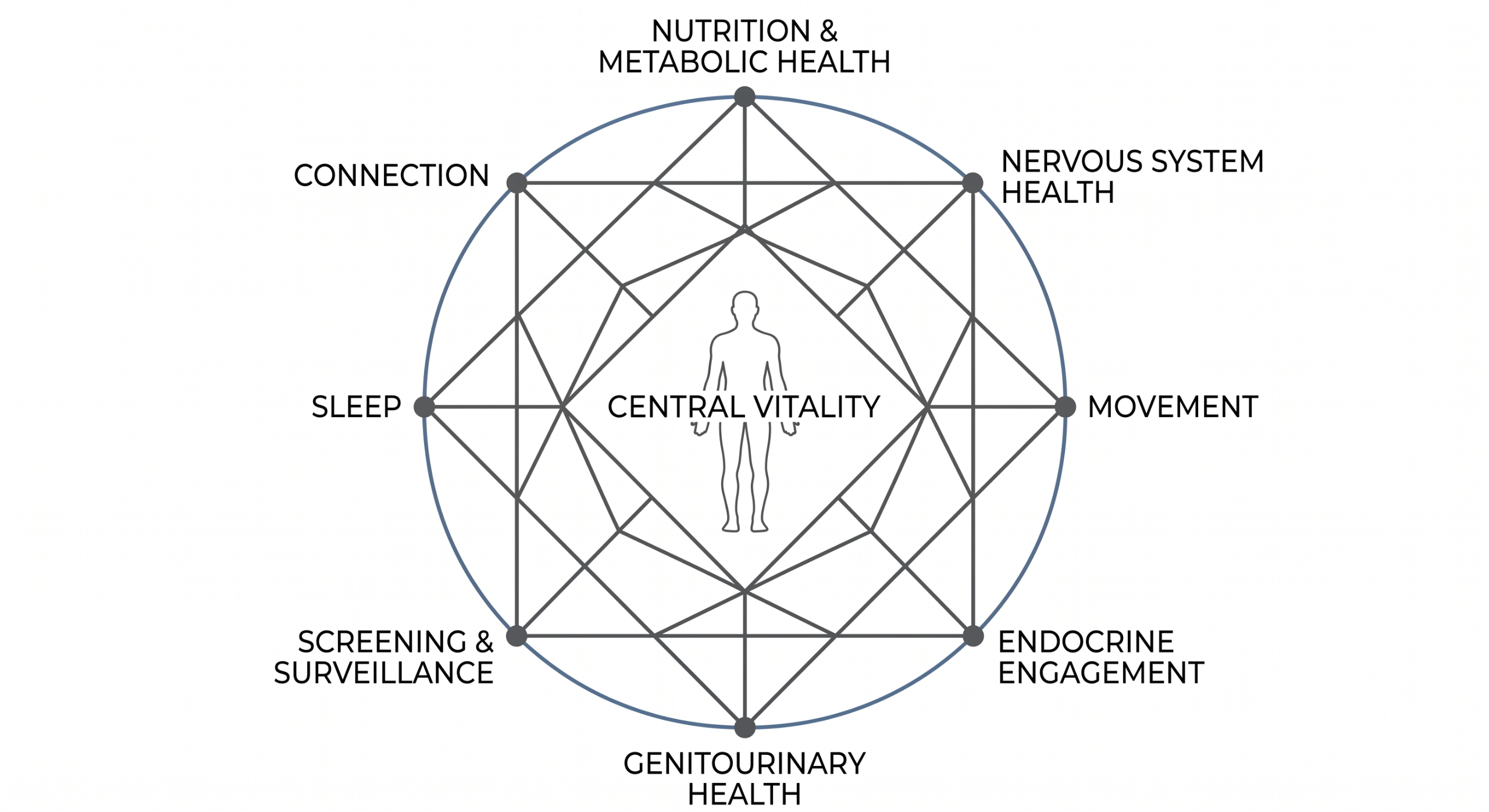 Bladder Biometrics