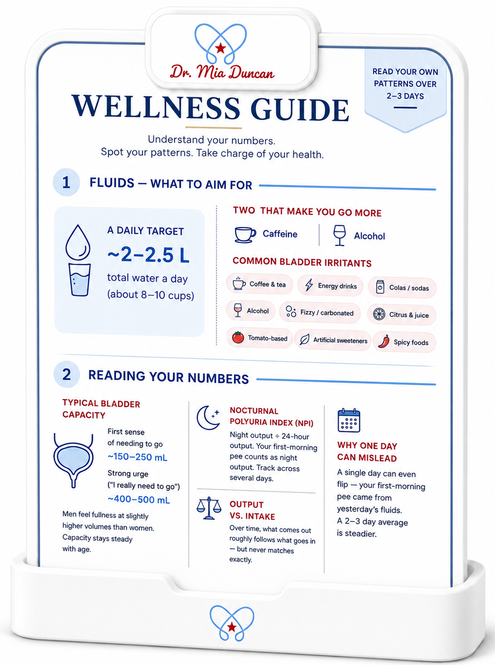 Wellness guide scoring key