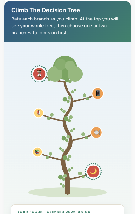 Climb the Decision Tree tool