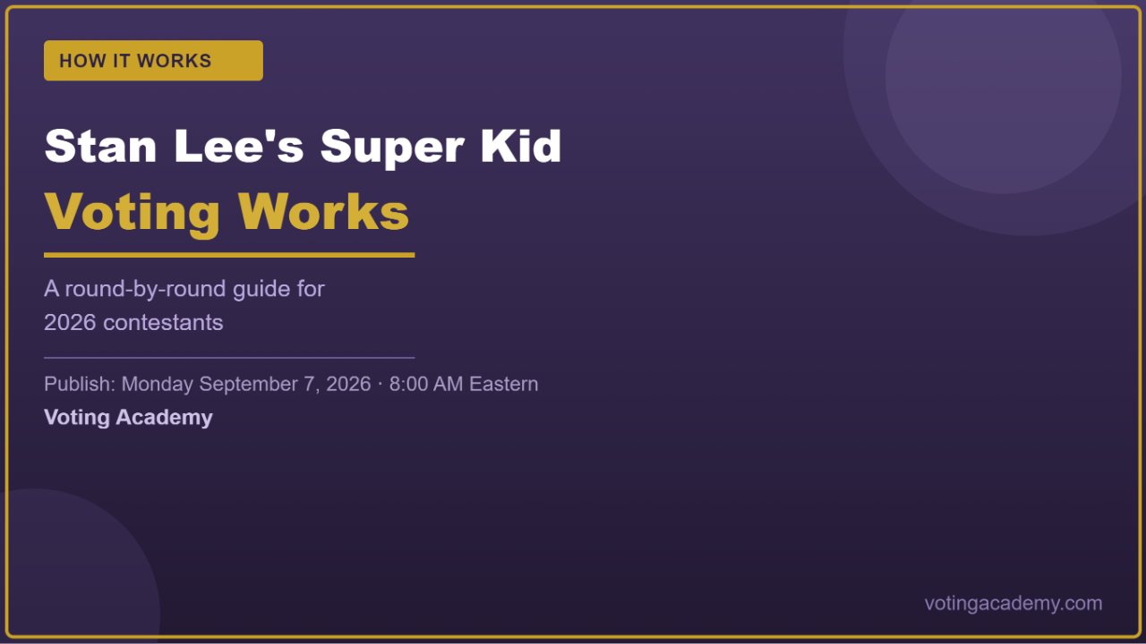 How Stan Lee's Super Kid voting works — round-by-round breakdown for 2026 contestants